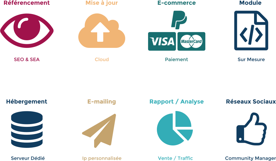 Cloud E-commerce Sur Mesure SEO & SEA  Rfrencement Mise  jour Module  Paiement Ip personnalise Rapport / Analyse Community Manager Serveur Ddi  Hbergement E-mailing Rseaux Sociaux Vente / Traffic